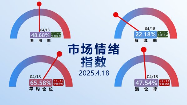 淘配网配资 德邦证券：A股缩量不改反弹趋势