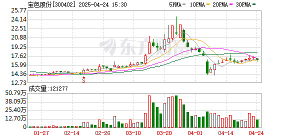 K图 300402_0