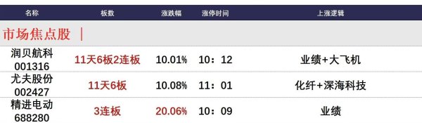配亿多配资 5月6日午间涨停分析