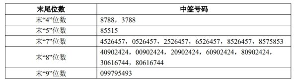 瑞和网 ST新潮：因无法在法定期限内披露定期报告 公司股票自5月6日起停牌