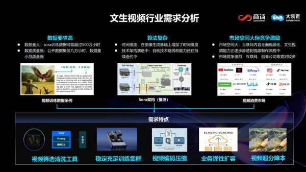 诚信双盈配资 训练节奏按月迭代，算力需求“既要也要”，AI初创公司如何跑出模型加速度？