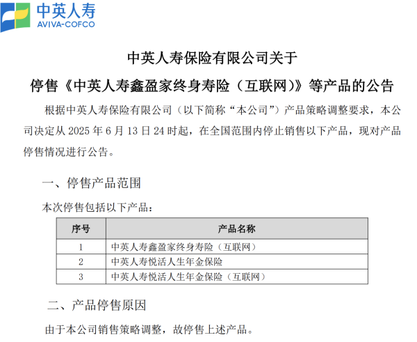 仁信配资 新一轮保险预定利率调降启幕！合资公司同方全球人寿打响市场第一枪，1.5%预定利率分红险上新