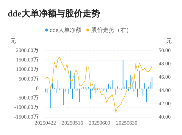 天盈配资 麦加芯彩主力资金持续净流入，3日共净流入1091.68万元