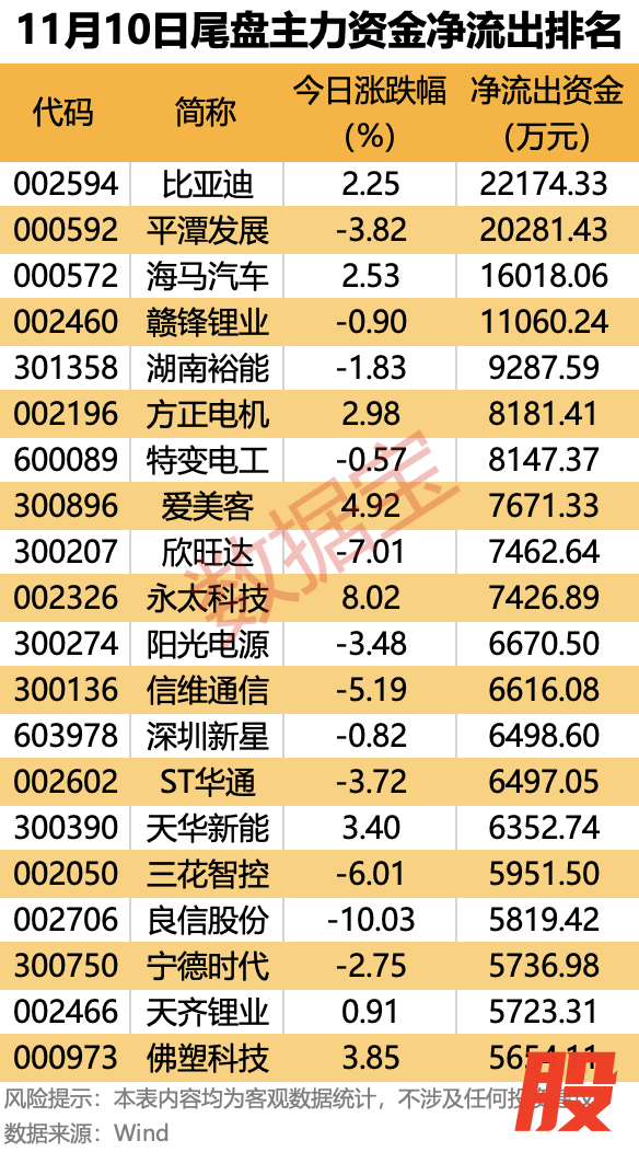 （文章来源：数据宝）